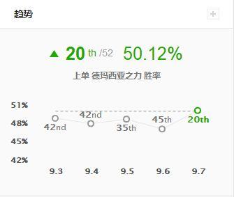 爆破流盖伦天赋(一刀流盖伦符文天赋S9)插图1 爆破流盖伦天赋(一刀流盖伦符文天赋S9)插图1