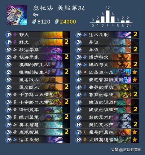 炉石传说最新卡组2022(炉石传说圣骑士卡组)插图13 炉石传说最新卡组2022(炉石传说圣骑士卡组)插图13