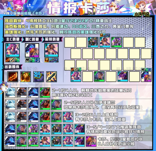 金铲铲之战最强阵容攻略(2023金铲铲狂暴推荐阵容)插图13 金铲铲之战最强阵容攻略(2023金铲铲狂暴推荐阵容)插图13