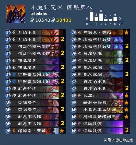 炉石传说最新卡组2022(炉石传说圣骑士卡组)插图28 炉石传说最新卡组2022(炉石传说圣骑士卡组)插图28