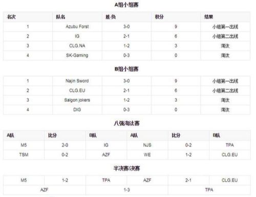 英雄联盟s2全球总决赛(lols2世界赛参赛的队伍)插图2 英雄联盟s2全球总决赛(lols2世界赛参赛的队伍)插图2