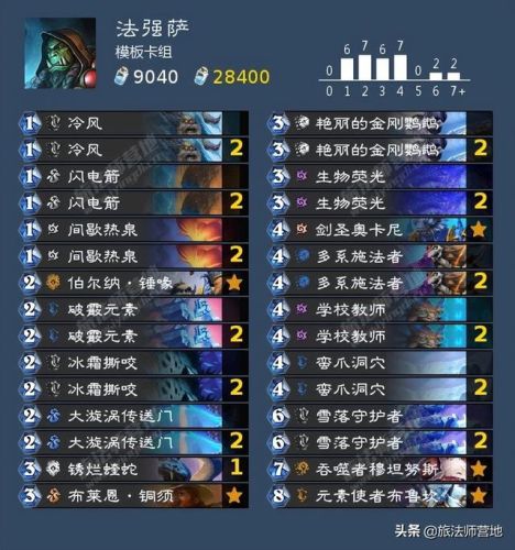 法师卡组2022(炉石传说最新法师卡组2021)插图21 法师卡组2022(炉石传说最新法师卡组2021)插图21