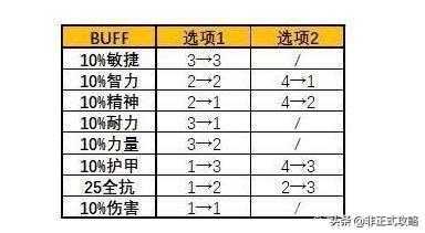 怀旧服奈法利安的头颅任务奖励(奈法头和黑龙头buff区别)