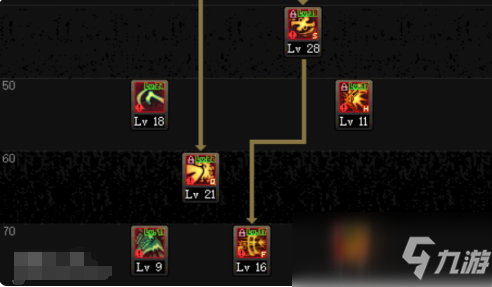 漫游技能加点100级(dnf绯红玫瑰技能加点)插图2 漫游技能加点100级(dnf绯红玫瑰技能加点)插图2