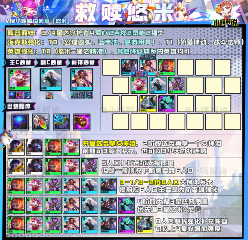 金铲铲之战最强阵容攻略(2023金铲铲狂暴推荐阵容)插图5 金铲铲之战最强阵容攻略(2023金铲铲狂暴推荐阵容)插图5