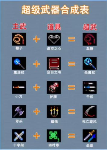 地下城割草最新合成攻略(dnf三个史诗合成一个在哪里)