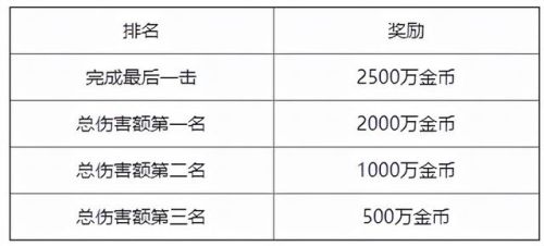 魔域单机小游戏安卓版(魔域单机2.0单机版手机)插图4