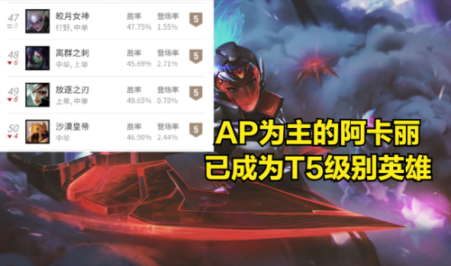 联盟手游阿卡丽出装(LOL红穿是哪件装备)