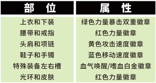 dnf机械师用什么甲(男机械师堆智力还是魔攻)插图5