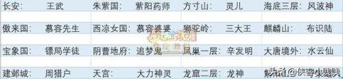 孩子六艺修行御图解汇总(六艺修行御马迷宫攻略)插图7
