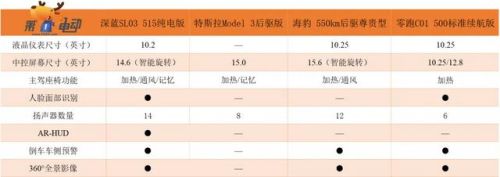 光环3配置(光环4和致远星哪个先出)插图4 光环3配置(光环4和致远星哪个先出)插图4