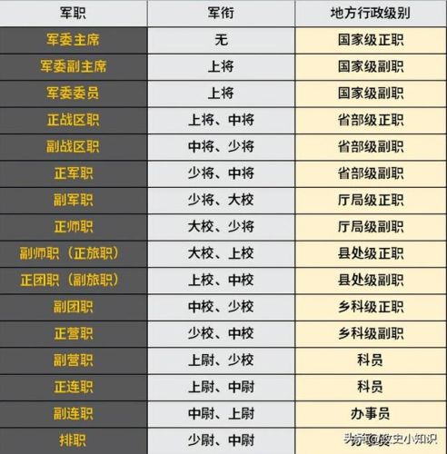 英雄联盟英雄等级标志(lol1级成就标志)