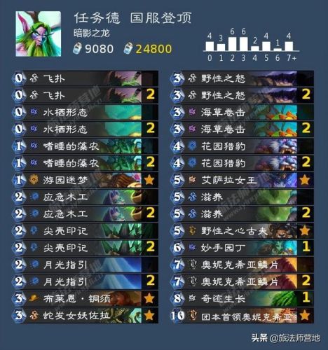 法师卡组2022(炉石传说最新法师卡组2021)插图6 法师卡组2022(炉石传说最新法师卡组2021)插图6