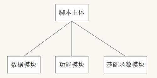 天天酷跑无敌脚本(天天酷跑闯关模式脚本2023)插图3