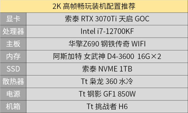 极品飞车电脑配置(玩极品飞车需要什么配置)插图10