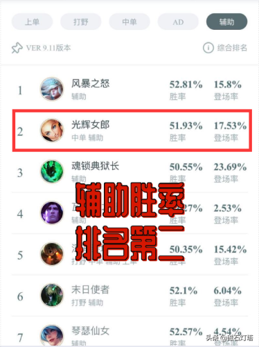 英雄联盟手游光辉辅助出装(光辉女神辅助出装2023)插图1 英雄联盟手游光辉辅助出装(光辉女神辅助出装2023)插图1