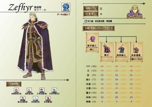 圣魔之光石金手指全能力成长(火焰纹章改版通用金手指)