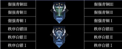 王者新赛季段位继承规则表(S33赛季段位继承)插图2 王者新赛季段位继承规则表(S33赛季段位继承)插图2