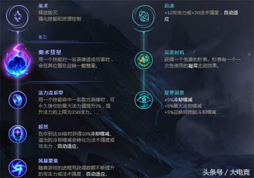 中路阿卡丽怕什么英雄(counter阿卡丽的英雄)插图11 中路阿卡丽怕什么英雄(counter阿卡丽的英雄)插图11