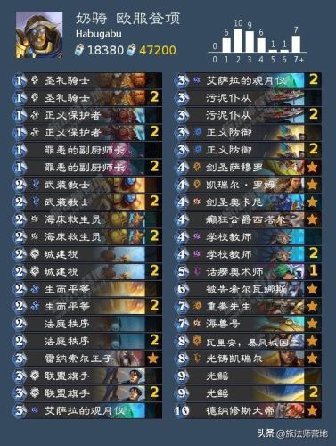 炉石传说最新卡组2022(炉石传说圣骑士卡组)插图15 炉石传说最新卡组2022(炉石传说圣骑士卡组)插图15