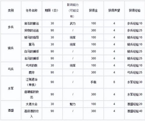 三国志10安卓版(三国志10能在手机上玩吗)插图2 三国志10安卓版(三国志10能在手机上玩吗)插图2