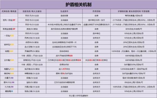阴阳师所有式神技能介绍(阴阳师ssr式神一览表)插图3