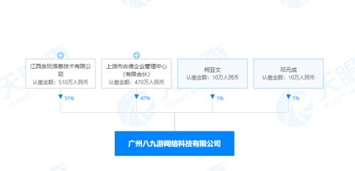 贪玩蓝月返利版(蓝月传奇至尊返利版)插图2