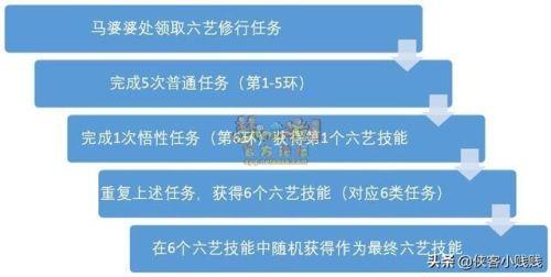 孩子六艺修行御图解汇总(六艺修行御马迷宫攻略)插图4