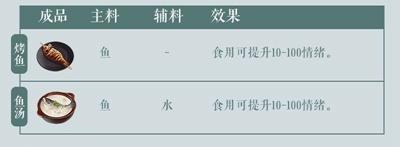 江湖悠悠炼药大全(江湖悠悠炼药配方一级)插图2 江湖悠悠炼药大全(江湖悠悠炼药配方一级)插图2