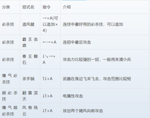 三国战纪3攻略出招表(三国战纪3存档卡片)插图14