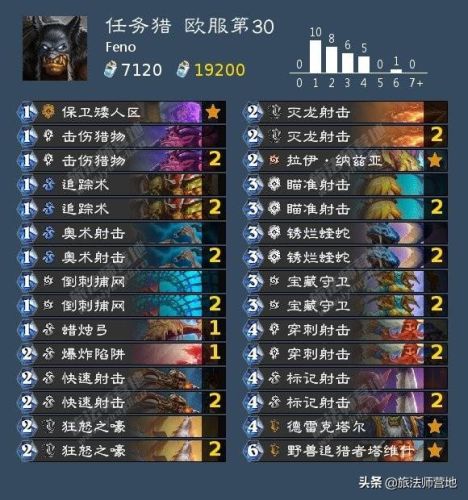 法师卡组2022(炉石传说最新法师卡组2021)插图9 法师卡组2022(炉石传说最新法师卡组2021)插图9