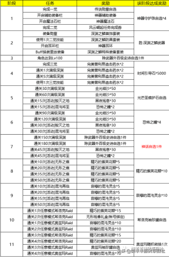 多玩游戏礼包领取(多玩新手卡领取中心)插图6