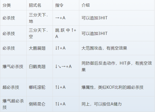 三国战纪3攻略出招表(三国战纪3存档卡片)插图6