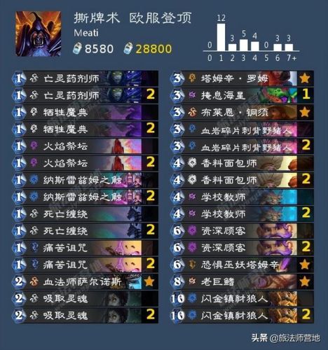 法师卡组2022(炉石传说最新法师卡组2021)插图24 法师卡组2022(炉石传说最新法师卡组2021)插图24