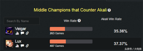 中路阿卡丽怕什么英雄(counter阿卡丽的英雄)插图8 中路阿卡丽怕什么英雄(counter阿卡丽的英雄)插图8