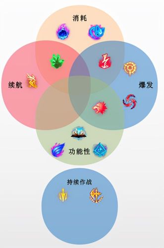 先攻杰斯符文(杰斯带先攻是算近战还是远程)插图4