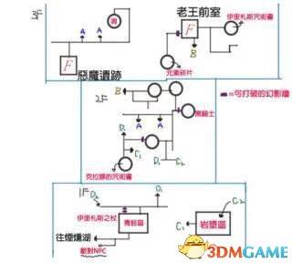 黑暗之魂3是最烂的游戏(黑暗之魂最初的矮人)插图1