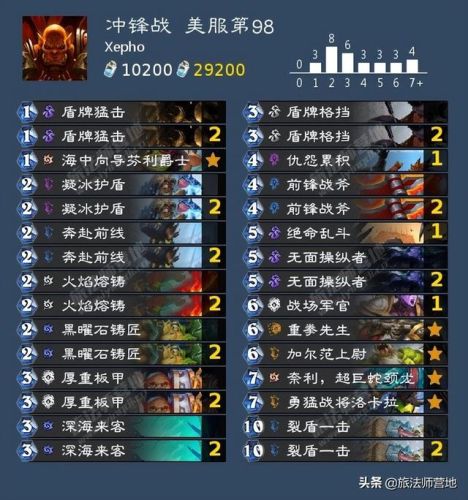 法师卡组2022(炉石传说最新法师卡组2021)插图27 法师卡组2022(炉石传说最新法师卡组2021)插图27