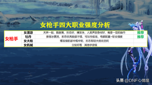 dnf缔造者多少级转职(dnf95版本缔造者厉害吗)插图7 dnf缔造者多少级转职(dnf95版本缔造者厉害吗)插图7