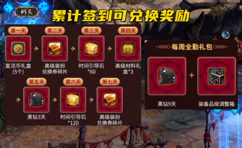 送黑钻活动(免费dnf黑钻3天cdk)插图2