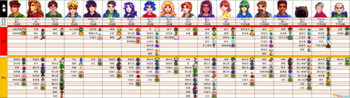 星露谷物语人物喜好一览表(星露谷物语全村民喜好图)插图14