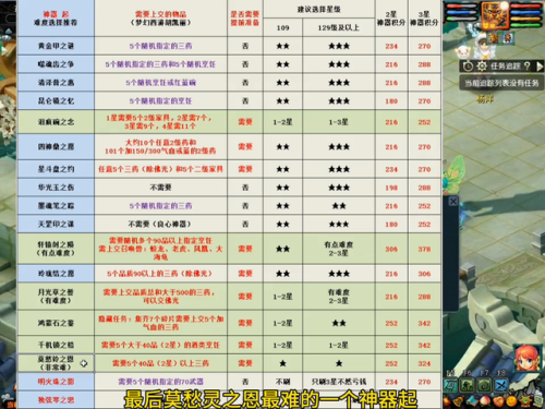 梦幻神器任务难度排行(神器序章和3X神器谁更难)插图3