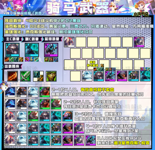 金铲铲之战最强阵容攻略(2023金铲铲狂暴推荐阵容)插图10 金铲铲之战最强阵容攻略(2023金铲铲狂暴推荐阵容)插图10