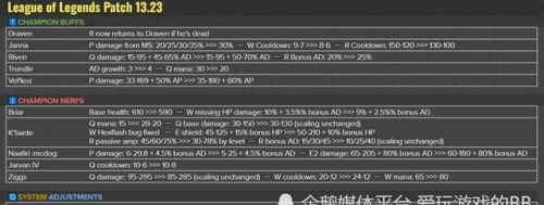 lol最新更新(LOL官方网)插图 lol最新更新(LOL官方网)插图