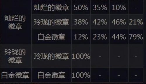 dnf华丽的双重徽章镶嵌哪里(dnf绿色双重徽章如何获得)插图4 dnf华丽的双重徽章镶嵌哪里(dnf绿色双重徽章如何获得)插图4