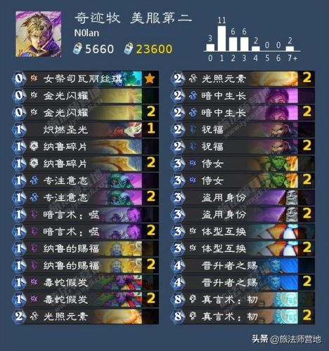 炉石传说最新卡组2022(炉石传说圣骑士卡组)插图17 炉石传说最新卡组2022(炉石传说圣骑士卡组)插图17