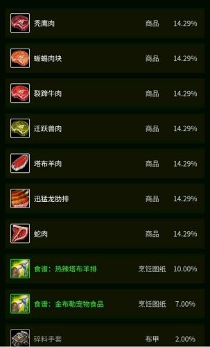 迁跃兽汉堡配方在哪里买(汉堡店加盟)插图4