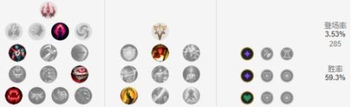 发条魔灵无限火力出装(发条魔灵大乱斗出装)插图6 发条魔灵无限火力出装(发条魔灵大乱斗出装)插图6