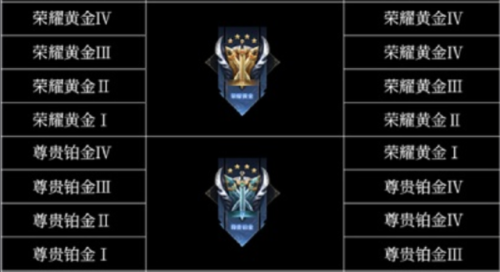 王者新赛季段位继承规则表(S33赛季段位继承)插图3 王者新赛季段位继承规则表(S33赛季段位继承)插图3