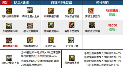 地下城与勇士黑暗武士用什么武器(黑暗武士拿什么武器最好)插图8 地下城与勇士黑暗武士用什么武器(黑暗武士拿什么武器最好)插图8